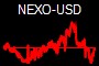 NEXO-USD